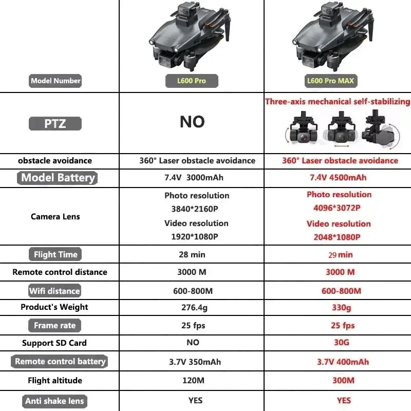 L600 PRO MAX GPS Drone Profess - Battery Case Storage review and price